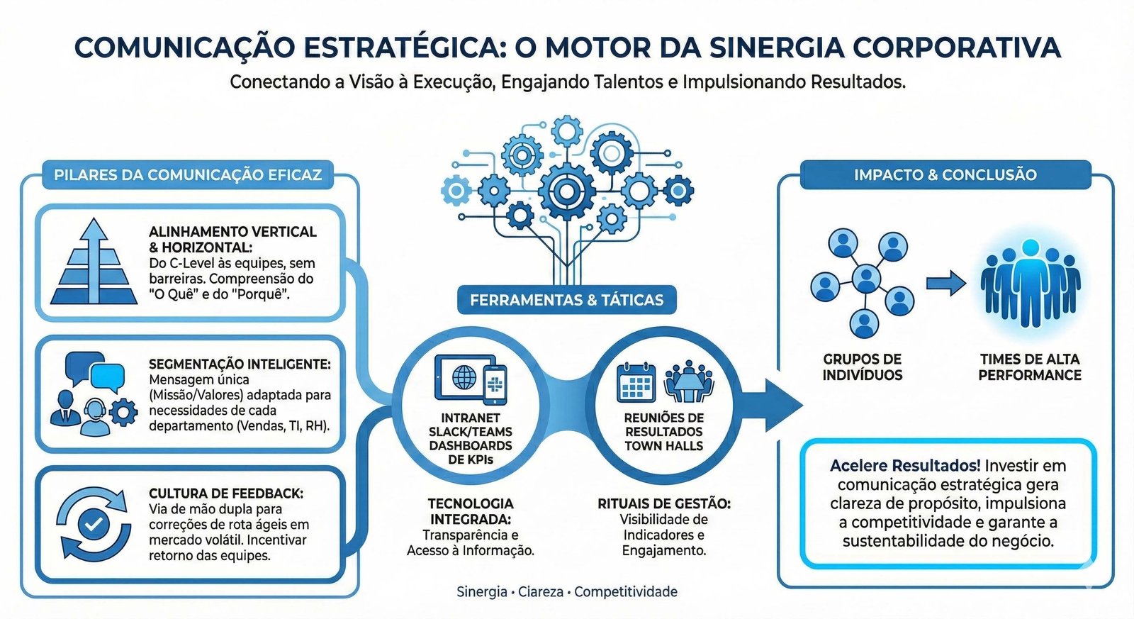 Comunicação Estratégica
