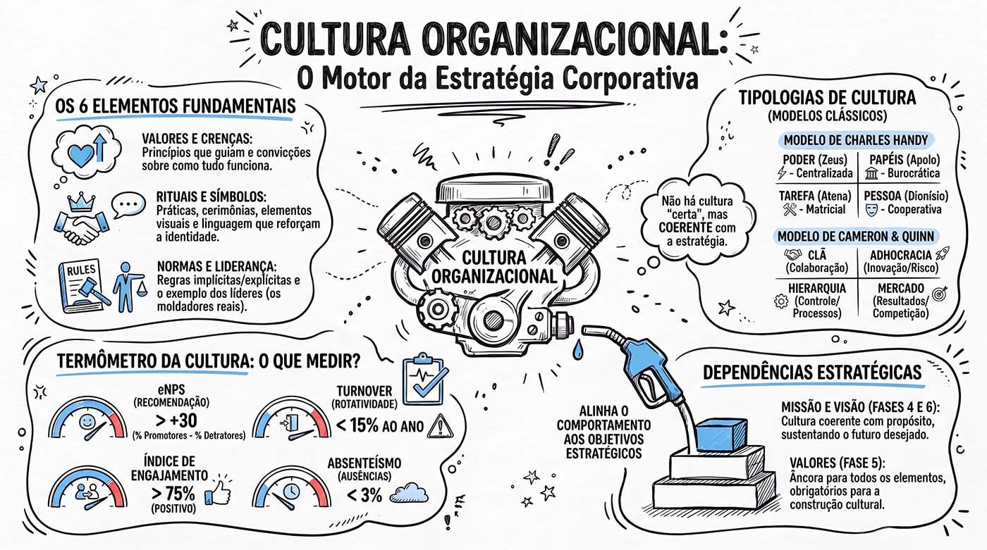 Cultura Organizacional