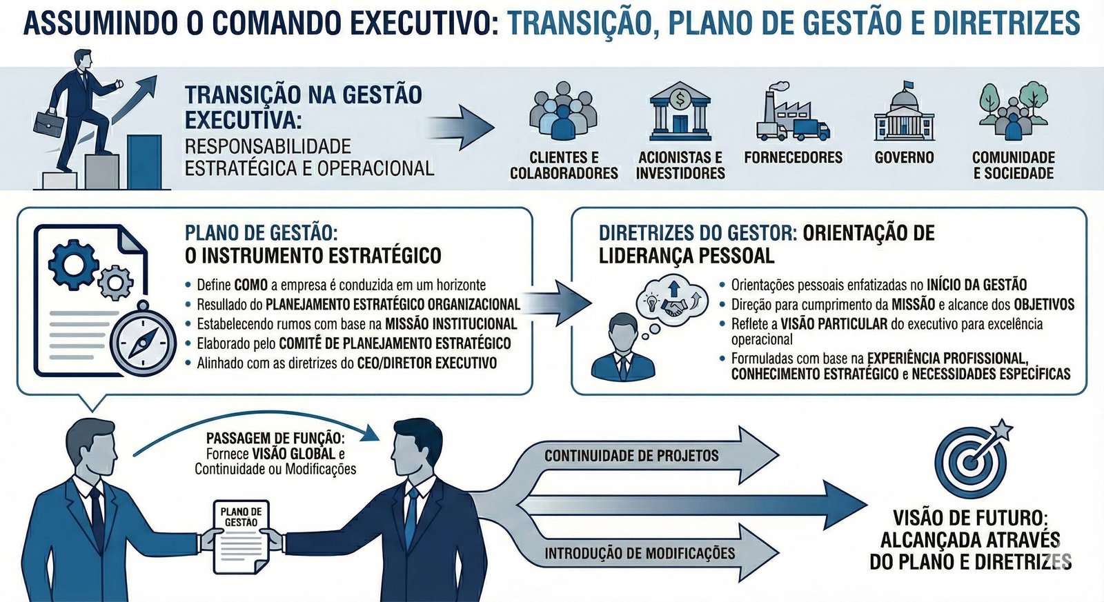 Diretrizes do CEO