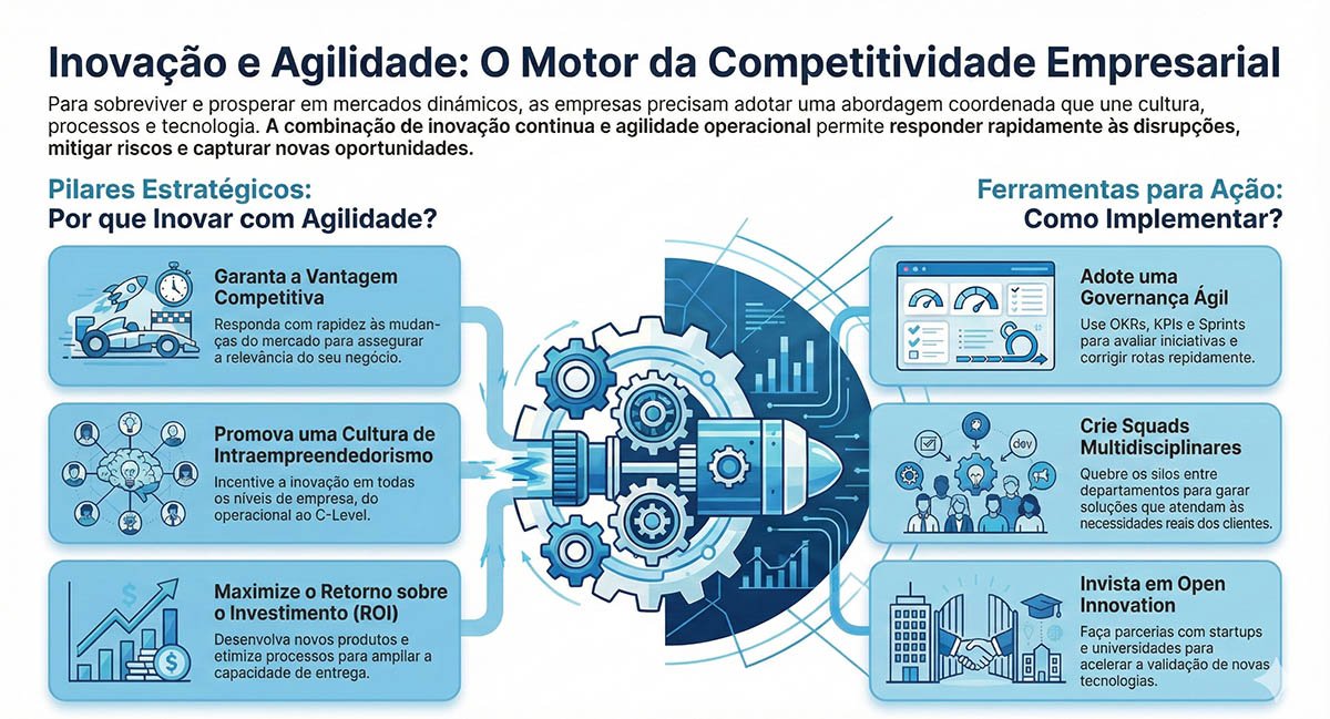 Inovação e Adaptação
